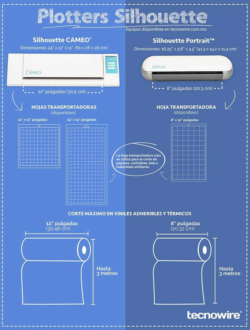 Las 10 preguntas más frecuentes sobre el plotter Silhouette Cameo - Blog  Brildor